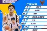 Realeague亞太女子籃球俱樂部邀請(qǐng)賽廣東隊(duì)陣容出爐：楊舒予領(lǐng)銜