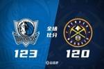 ??馬紹爾生涯新高 約基奇復(fù)出33+17+10 獨(dú)行俠拒絕逆轉(zhuǎn)勝掘金