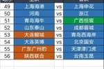 足協(xié)杯第四輪6.20-6.22舉行，繼續(xù)單場淘汰，加入加時賽規(guī)則