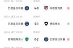 真強！巴黎世俱杯5場比賽攻入12球，僅丟1球為0-1博塔弗戈