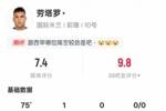 勞塔羅本場比賽數(shù)據(jù)：1進球2關(guān)鍵傳球2次錯失進球機會，評分7.4