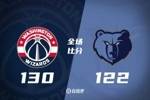 ??奇才20分逆轉(zhuǎn)灰熊 喬治28+7 JJJ犯滿 阿爾達(dá)馬空砍新高37+10